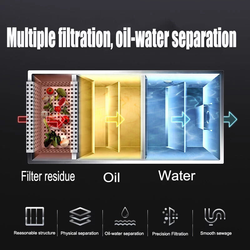 Miumaeov Stainless Steel Grease Trap Commercial Kitchen Wastewater Oil-water Interceptor Grease Trap Interceptor with Removable Fine Mesh Filter