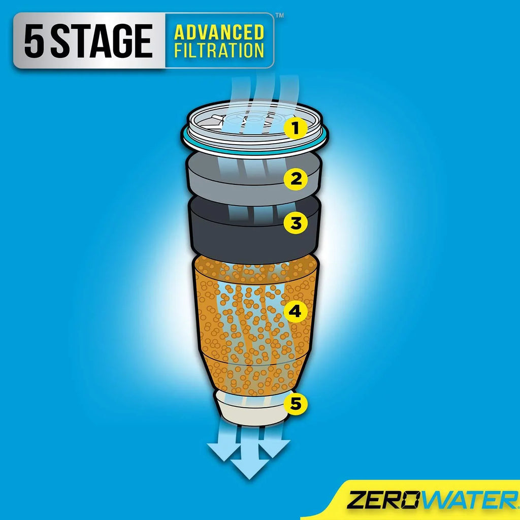 ZeroWater Pitcher -010 (10-Cup) (10-Cup) Ion Exchange Water Dispenser