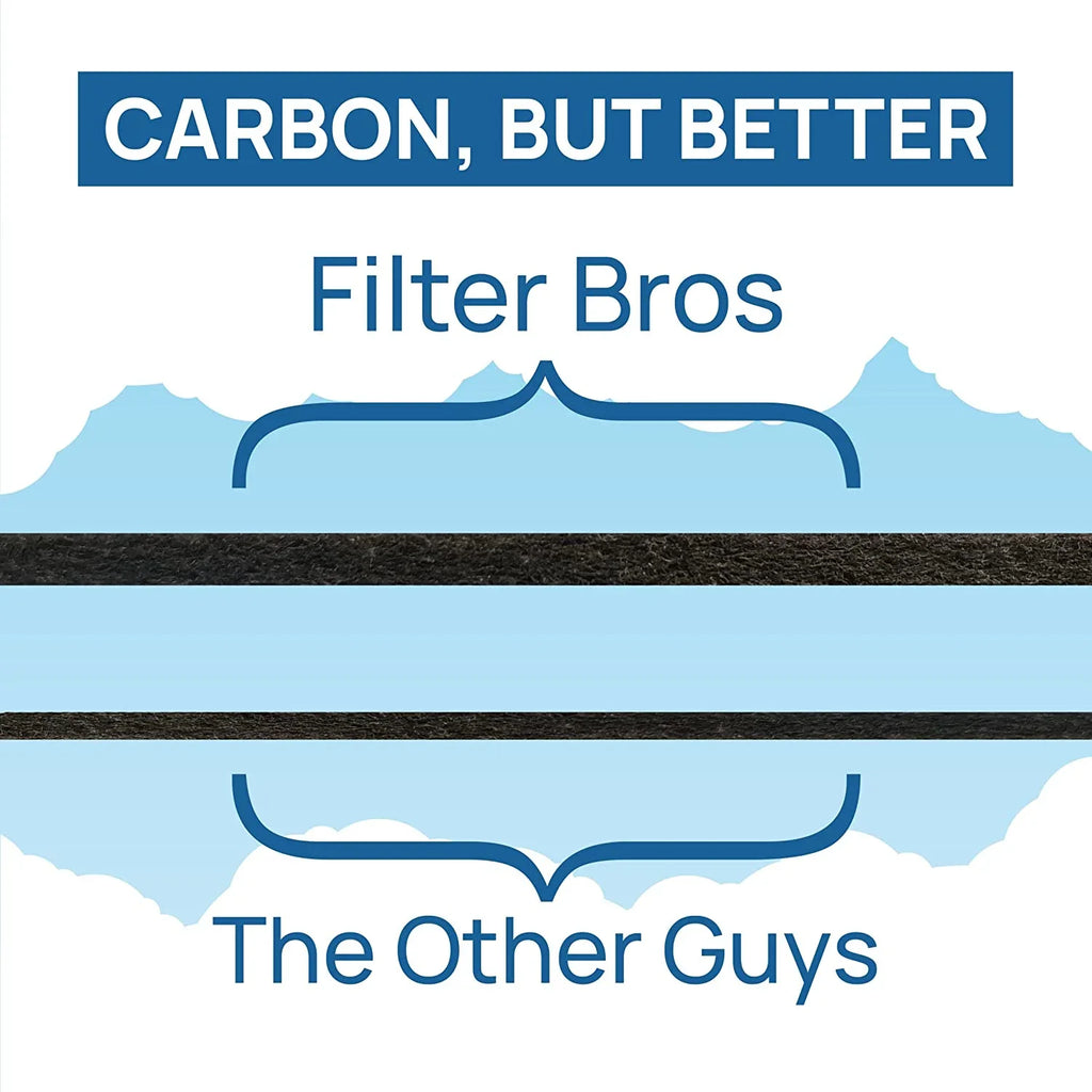 Filter Bros  Filter  Replacement Fits GermGuardian