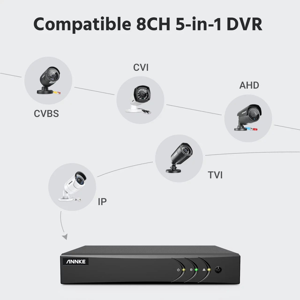 8CH 1080P Outdoor Surveillance Camera System 4PCS Bullet Weatherproof Camera System Surveillance Kits With 2T Hard Drive Disk