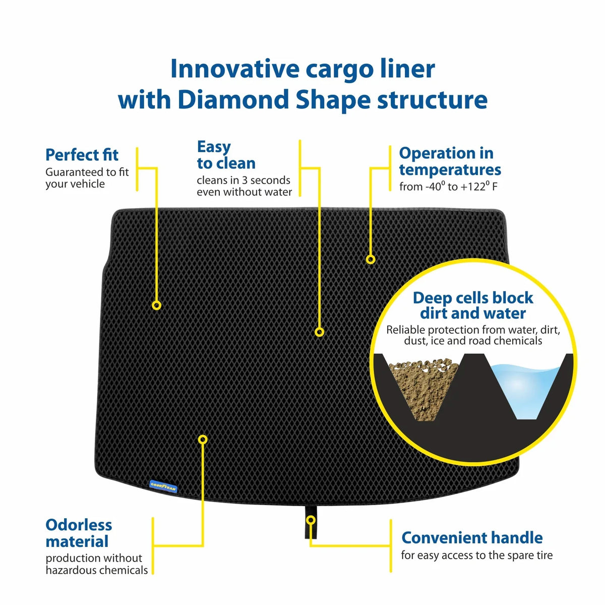Goodyear Custom Fit Cargo Mat Liner for Jeep Wrangler 2019-2024 - Heavy Duty Trunk Liner, Dimond Shape, Luggage with Waterproof, Liquid & Dirt Trapping Technology - Anti-Slip Cargo Liner -