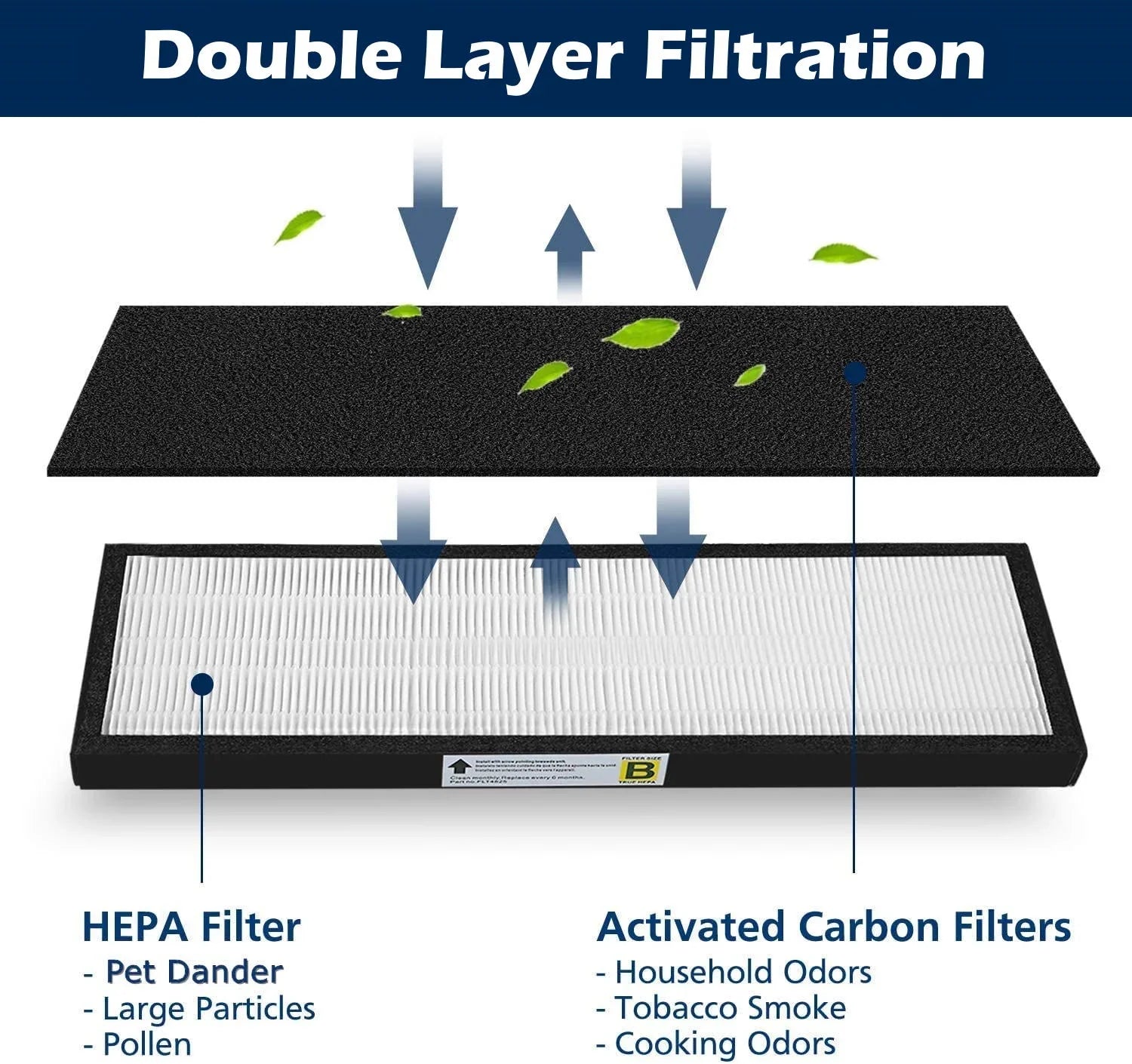 Goodsby 4 Pack Replacement  Filters  & Carbon Pre Filters for GermGuardian Air Purifier       / PureGuardian  BlackDecker