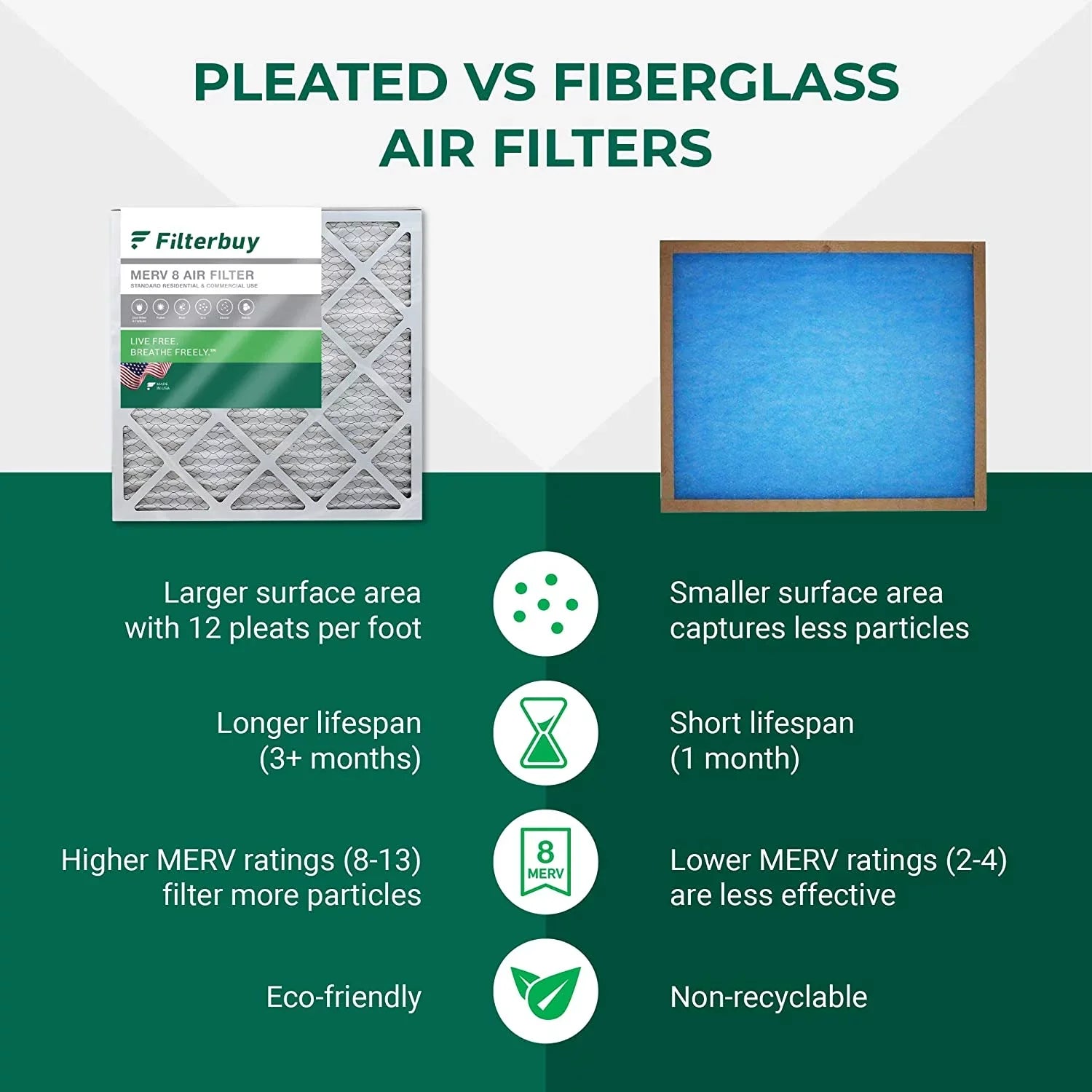 Filterbuy 20x20x5  8 Pleated   Furnace Air Filters for Trion Air Bear 255649-103 (1-Pack)