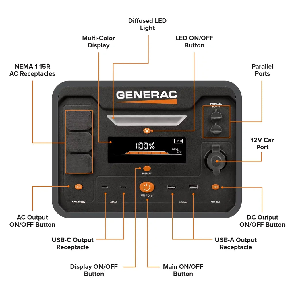 Generac 8026 Power Station 1600/3200W 2106Wh Battery Powered Portable Generator - Solar Panel Charging Compatible