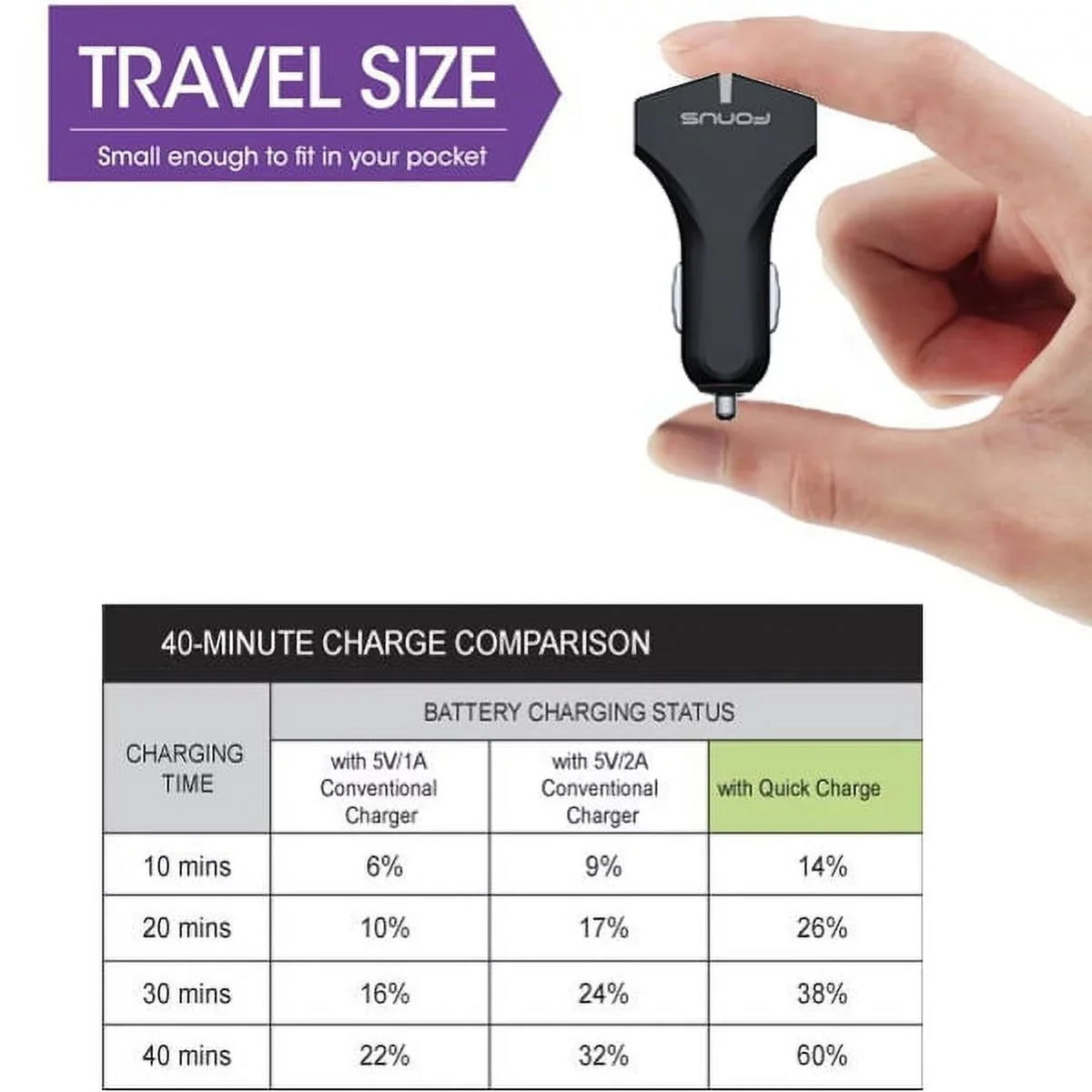 Type- Coiled  Cable w 2-Port  36W Fast Car Charger  for Samsung Galaxy Tab  9.7  Plus, + , S10e  Plus active 5G Note 9 8 10 Plus    A10e - Sonim