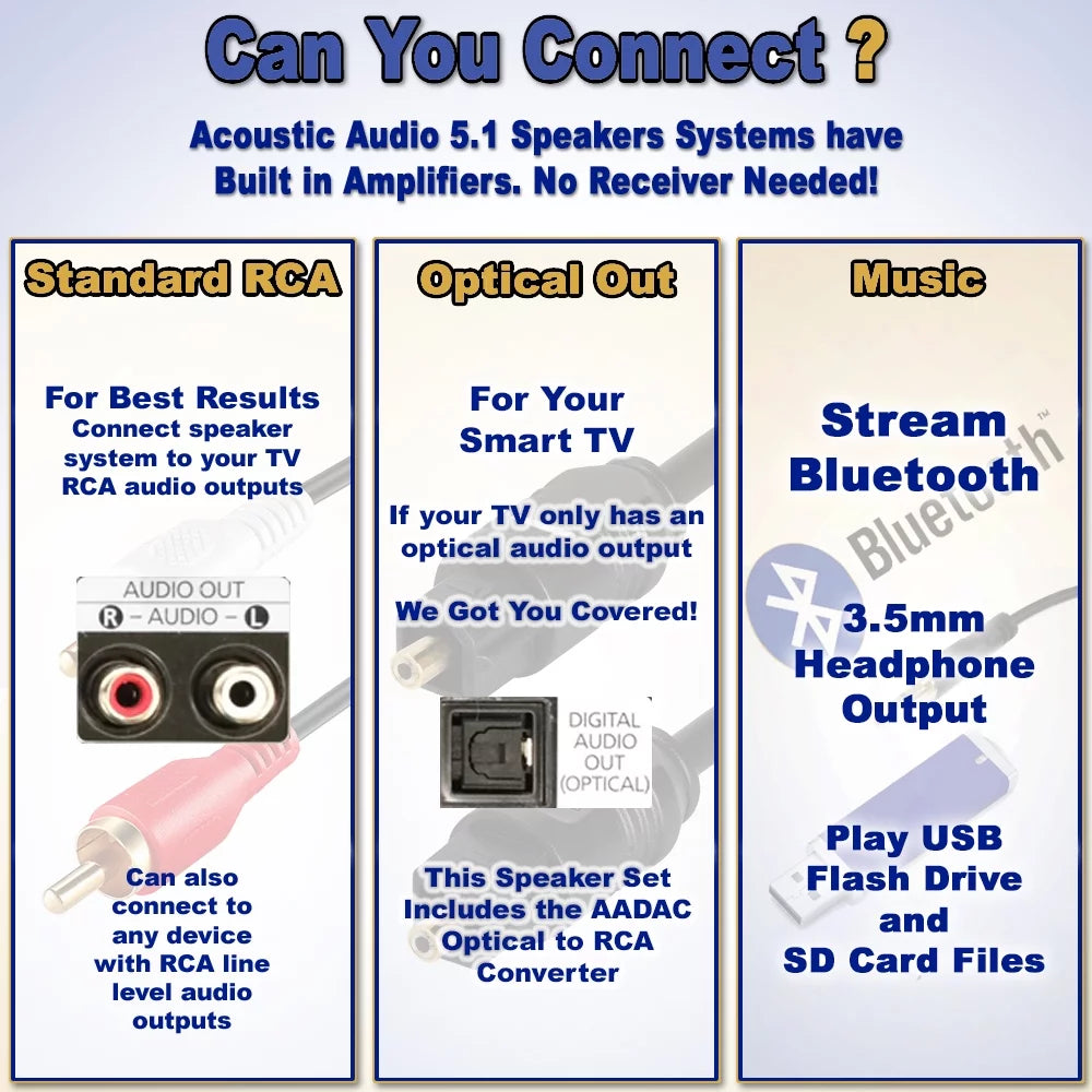 Acoustic Audio  Home Theater 5.1 Bluetooth Speaker System with  and Optical Input