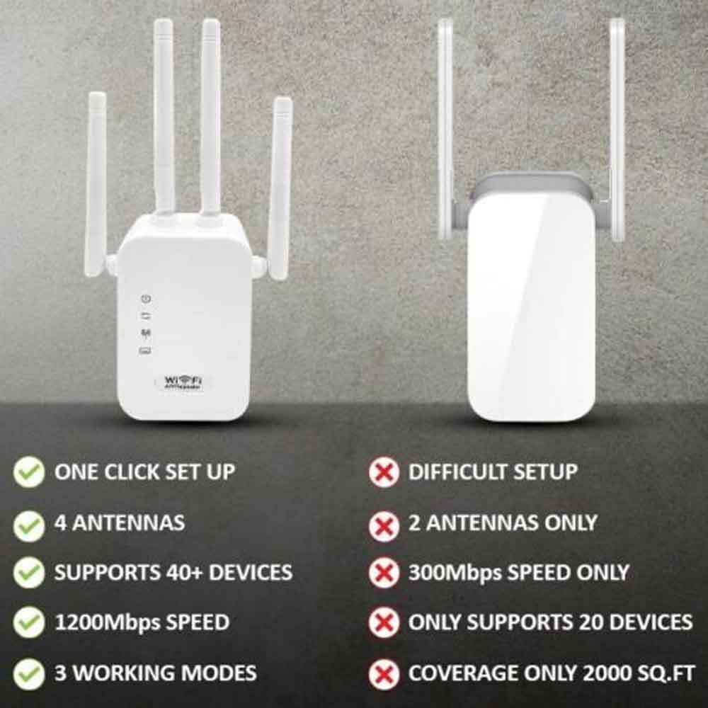 WiFi Extender, WiFi Booster, WiFi Repeater，Wifi Extenders signal Booster for Home Internet Booster 1200Mbps Dual Band (5G / 2.4 GHz) Up to 8,574sq.ft White