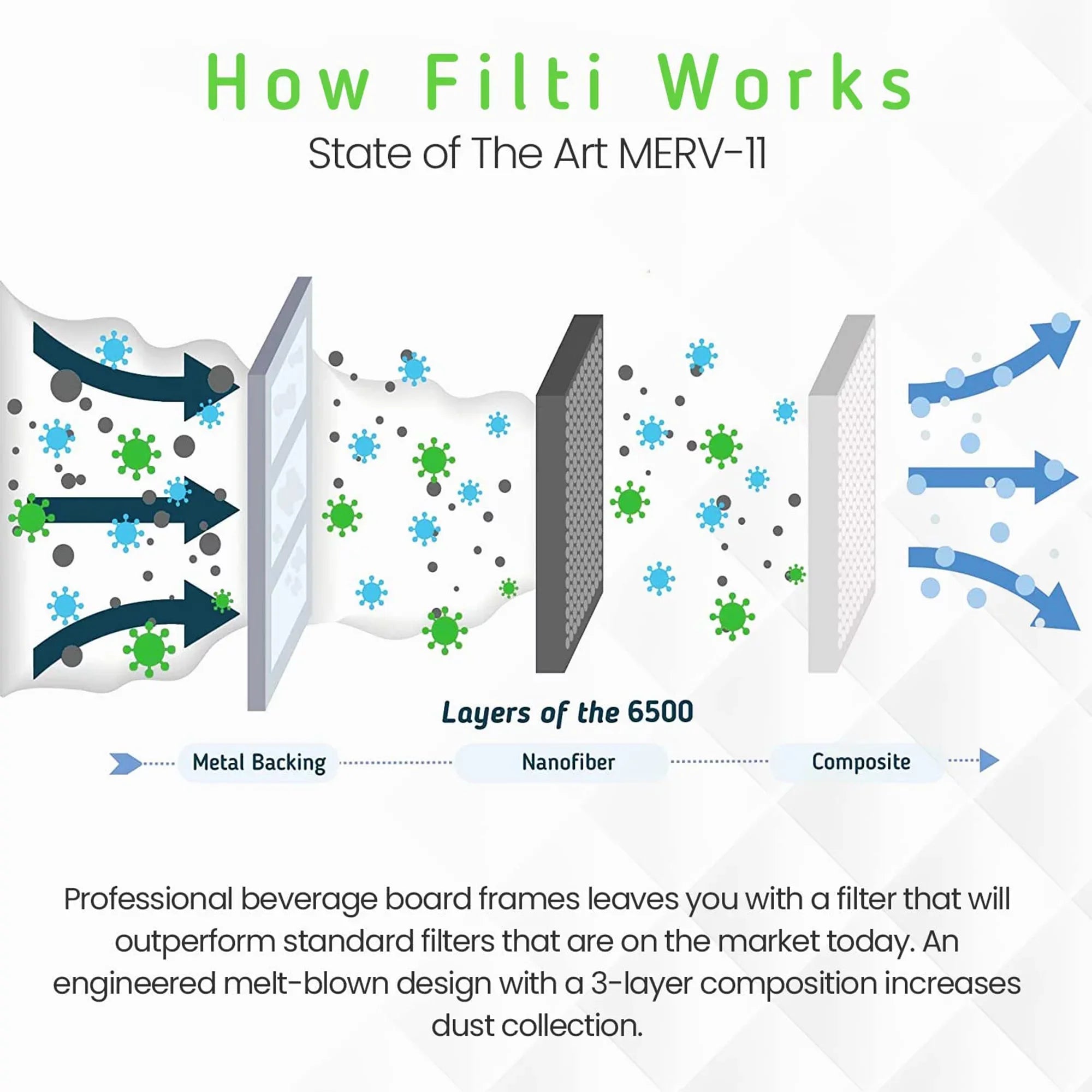 Filti 6500 Pleated Home  Furnace 20x25x1  11 Air Filter (4 Pack)