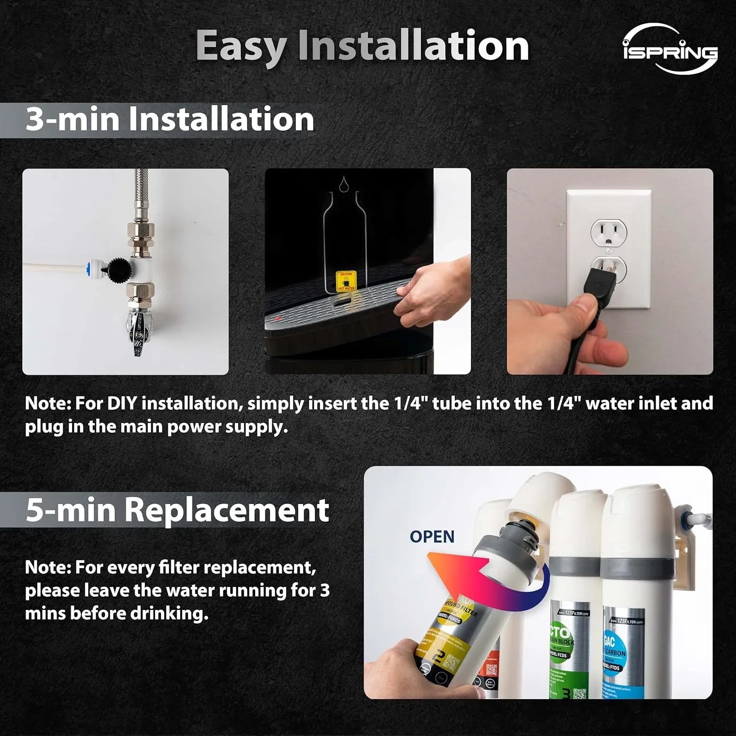 iSpring  1-Year Replacement Supply Filter Cartridge Pack Set for  & , Sediment Filter, Composite Filter, Carbon Block Filter and Post Carbon Filter