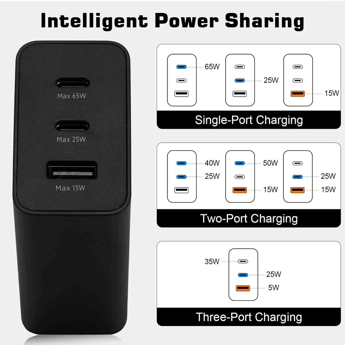 65W Fast Travel Charger with 3 Ports -  & Dual - High-Speed Charging for  Blade  5G/Axon 20 5G Extreme/Axon 20 5G/nubia Red Magic 5S/nubia Red Magic 5G Lite iPhone, Samsung Galaxy