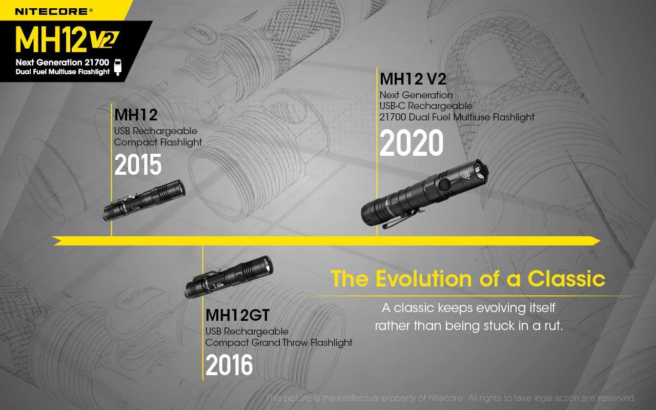 Combo: Nitecore    -   Flashlight -1200 Lumens -21700 Battery (Included) + NL2150HPi 21700 5000mAh Battery