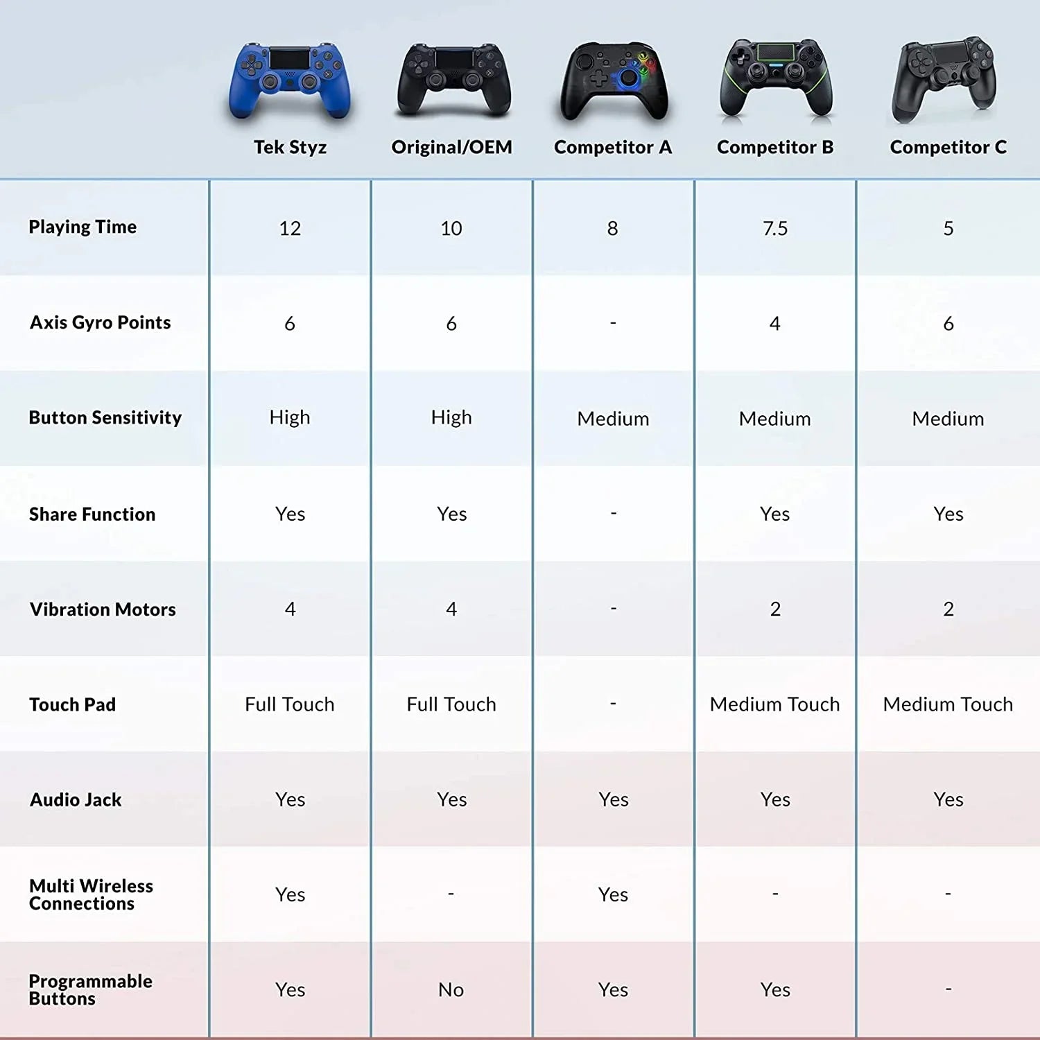 Wireless GamePad Compatible with Samsung Galaxy  Controller Plus 1,000 Battery/Built-In Speaker/Gyro/Remote BlueTooth Slim (Blue)