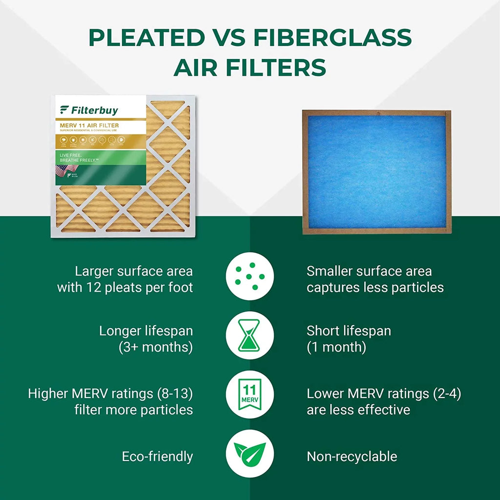 Filterbuy 15x30x2  11 Pleated   Furnace Air Filters (3-Pack)