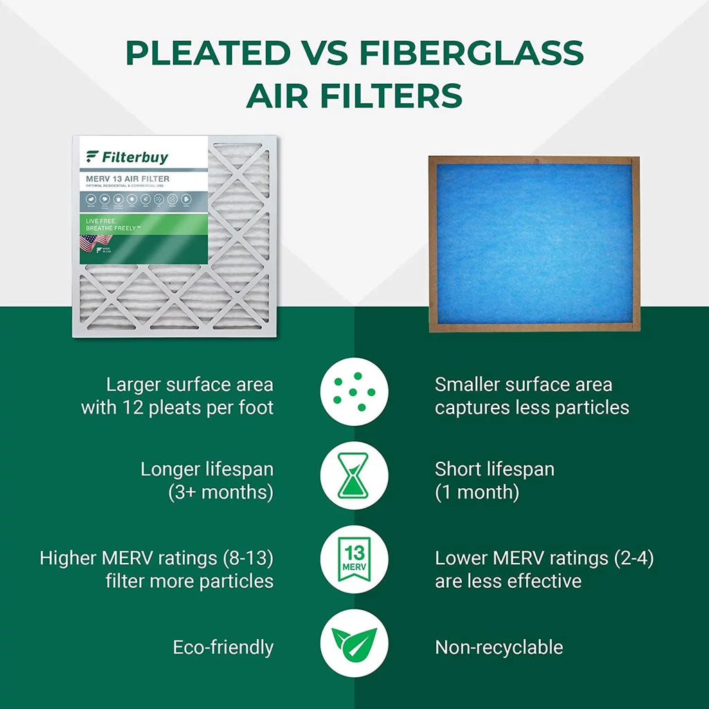 Filterbuy 12x24x2  13 Pleated   Furnace Air Filters (4-Pack)