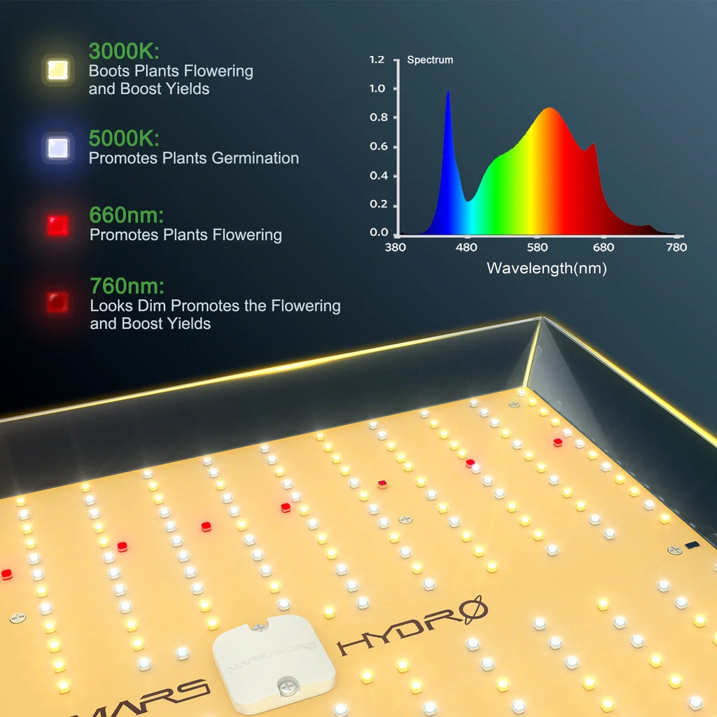 2023 Mars Hydro  2000  Grow Light Full Spectrum Sunlike Spectrum 300W Dimmable  Grow Light Max Yield 2.5g/ High