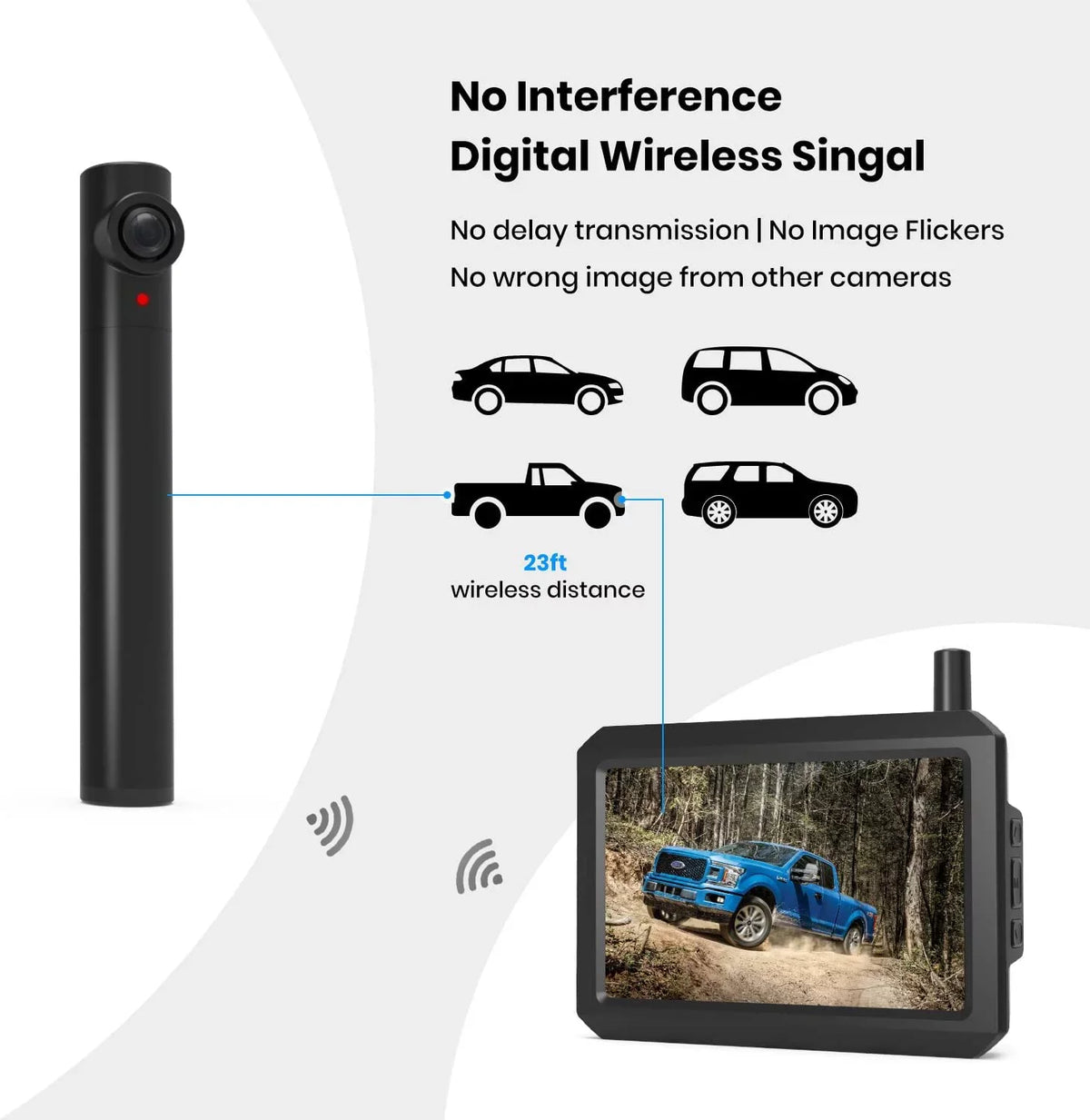 Auto-Vox Solar Wireless Backup Camera for Campervans, 2 Channel Wireless License Plate Back Up Rear View Camera with Solar Panel for Trucks Trailers ()