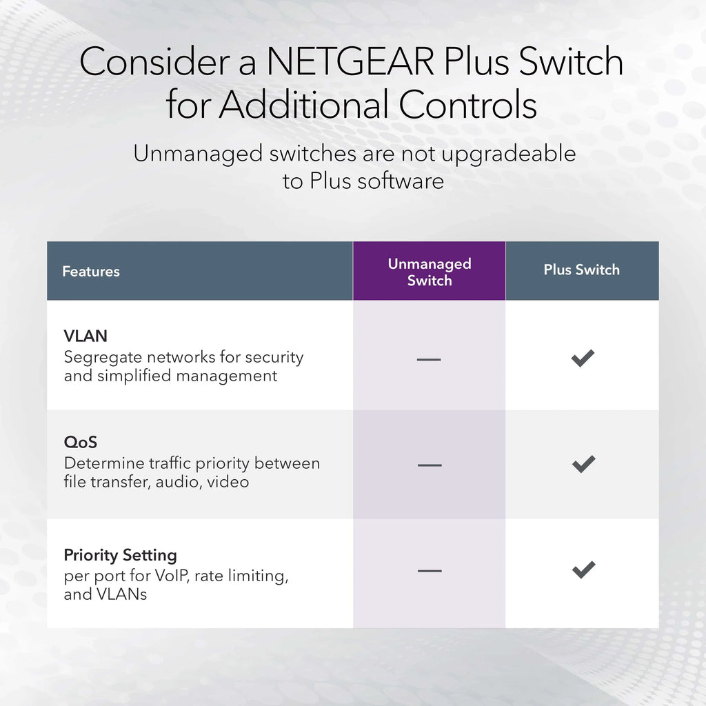 '- 8-Port Gigabit Ethernet Unmanaged Switch ()