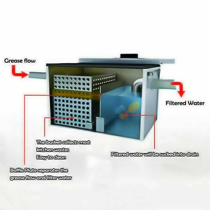 Miumaeov Stainless Steel Grease Trap Commercial Kitchen Wastewater Oil-water Interceptor Grease Trap Interceptor with Removable Fine Mesh Filter