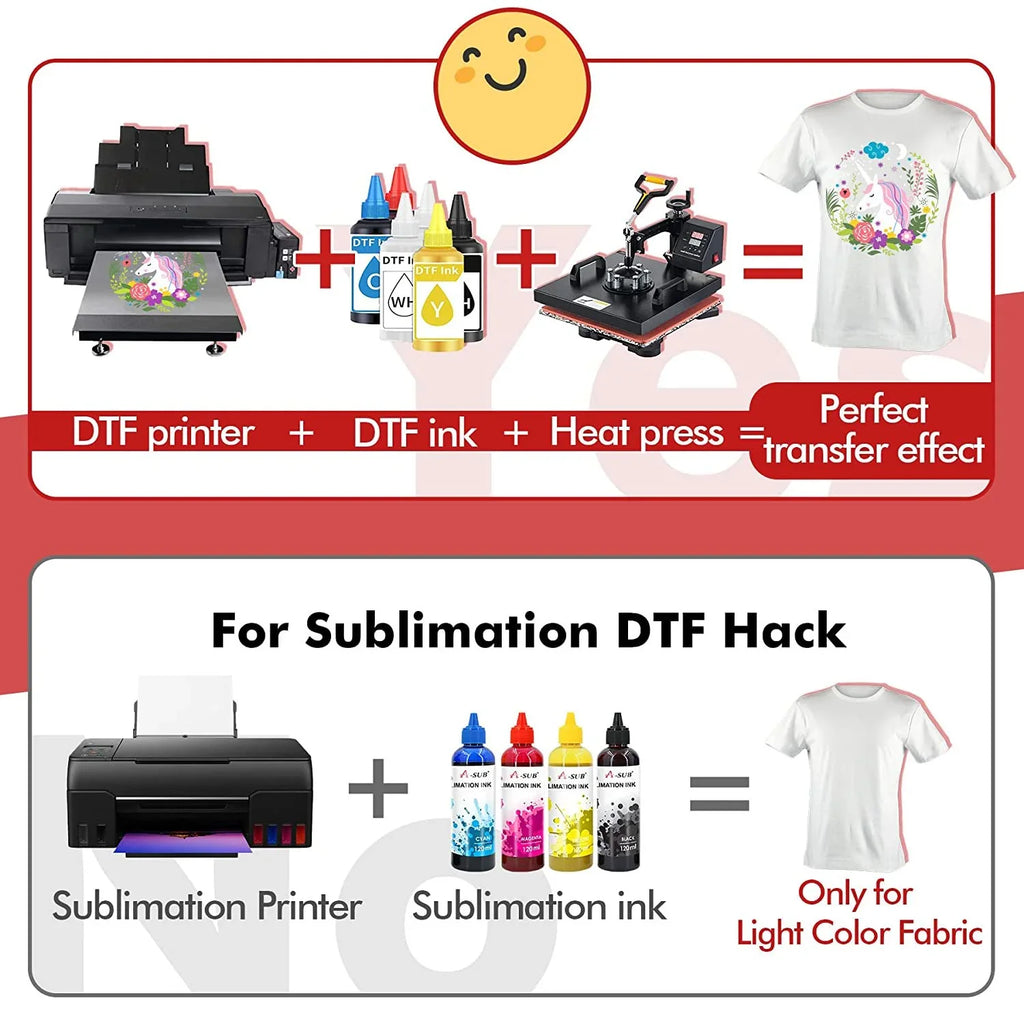 Powder and Film - -  Transfer Powder Adhesive for Sublimation Transfer and  Film Paper  11.7"x16.5" Clear Heat Transfer Film for Dark/Light Fabrics