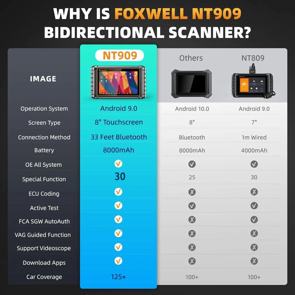Foxwell  Automotive Diagnostic Scan Tool All Systems Bi-directional Control Active Test  Scanner 30+ Reset Services Car Scanner  Code Reader AutoVIN  AutoAuth Vehicle Analyzer