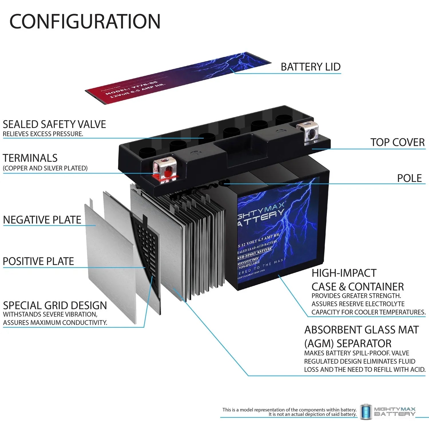 '- 12V 6.5AH Replacement Battery Compatible with Shotgun -