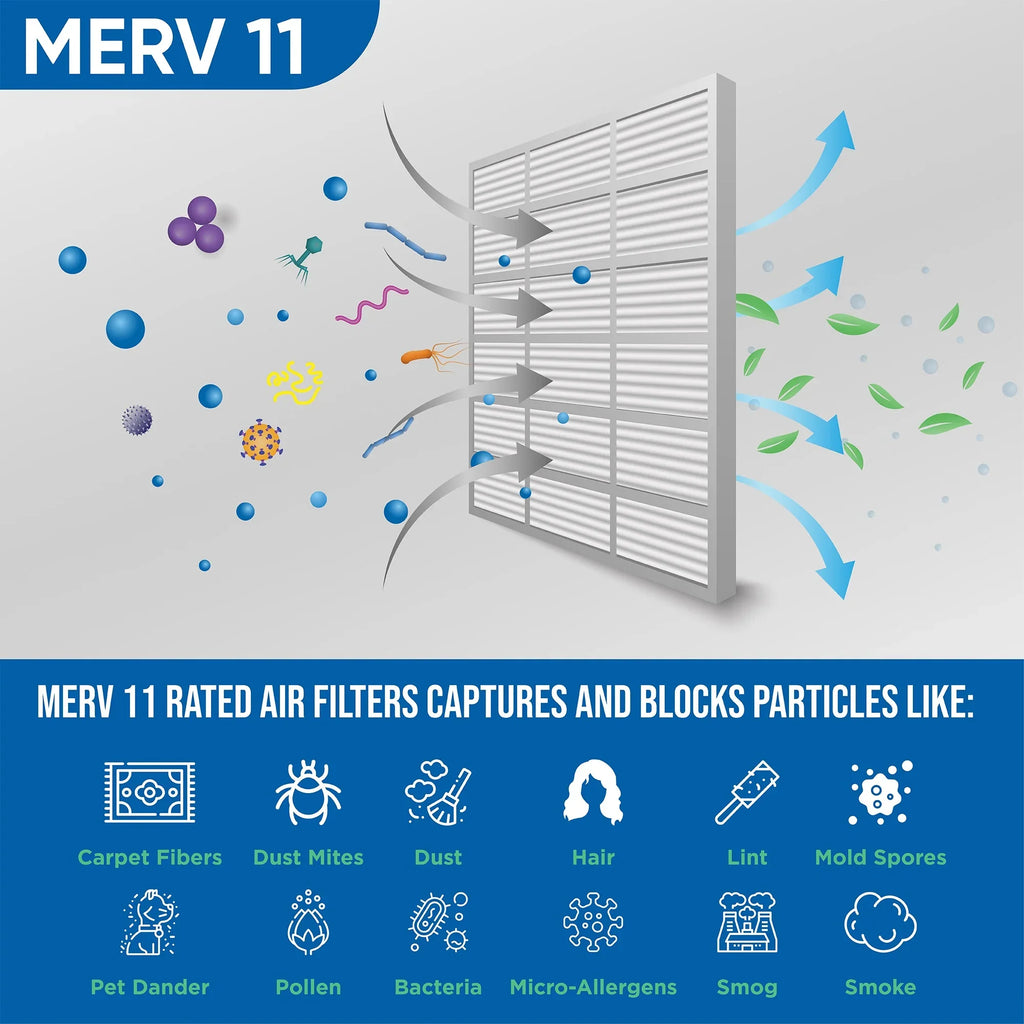 6 Pack of 10x20x1  11 Pleated Air Filters by Glasfloss. Actual Size: 9-1/2 x 19-1/2 x 7/8