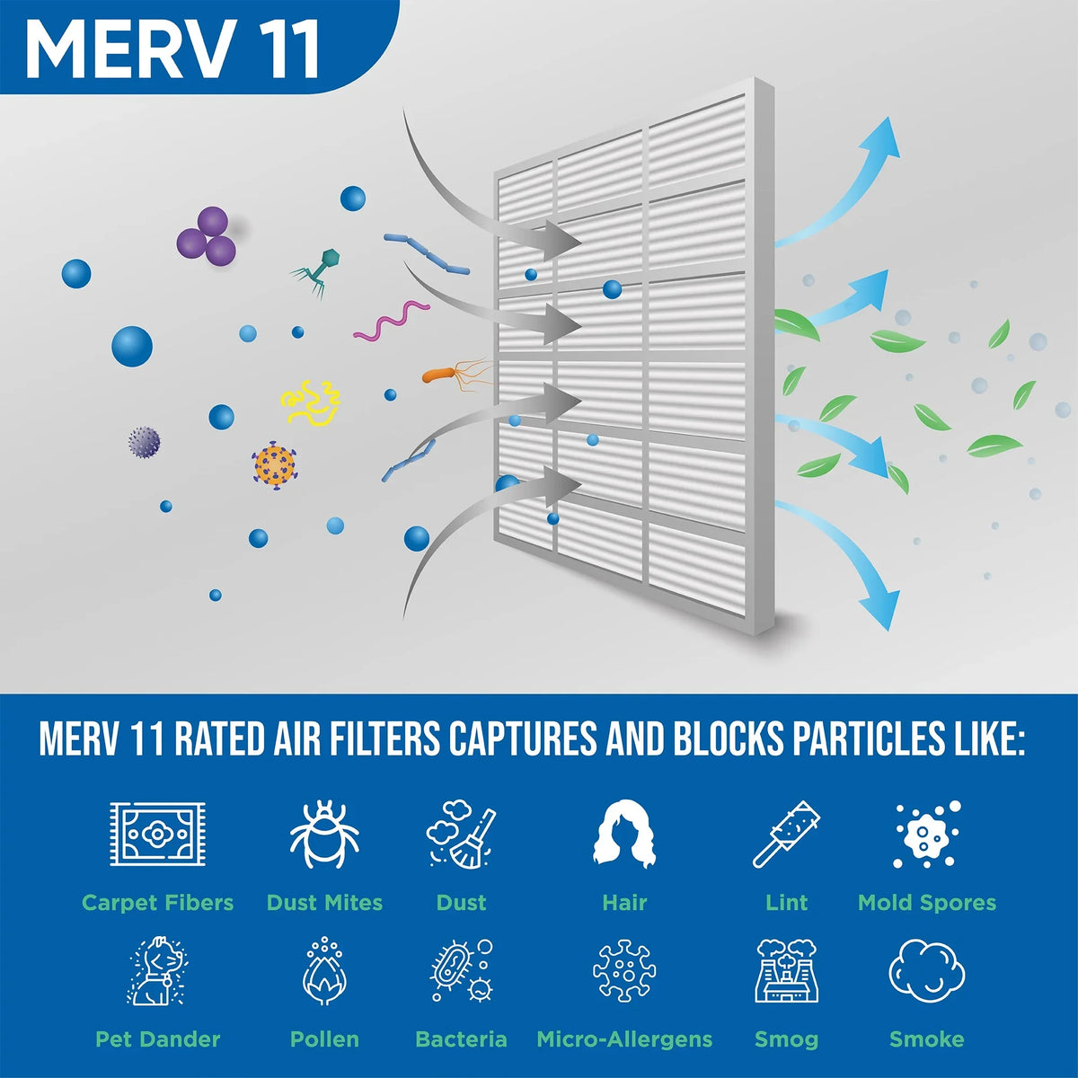 6 Pack of 10x20x1  11 Pleated Air Filters by Glasfloss. Actual Size: 9-1/2 x 19-1/2 x 7/8