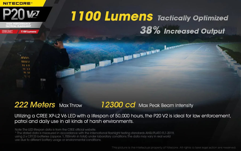 Combo: Nitecore   Tactical  Flashlight -  -  - 1100 Lumens w/ Battery,  Charger +Free Eco-Sensa  Cord