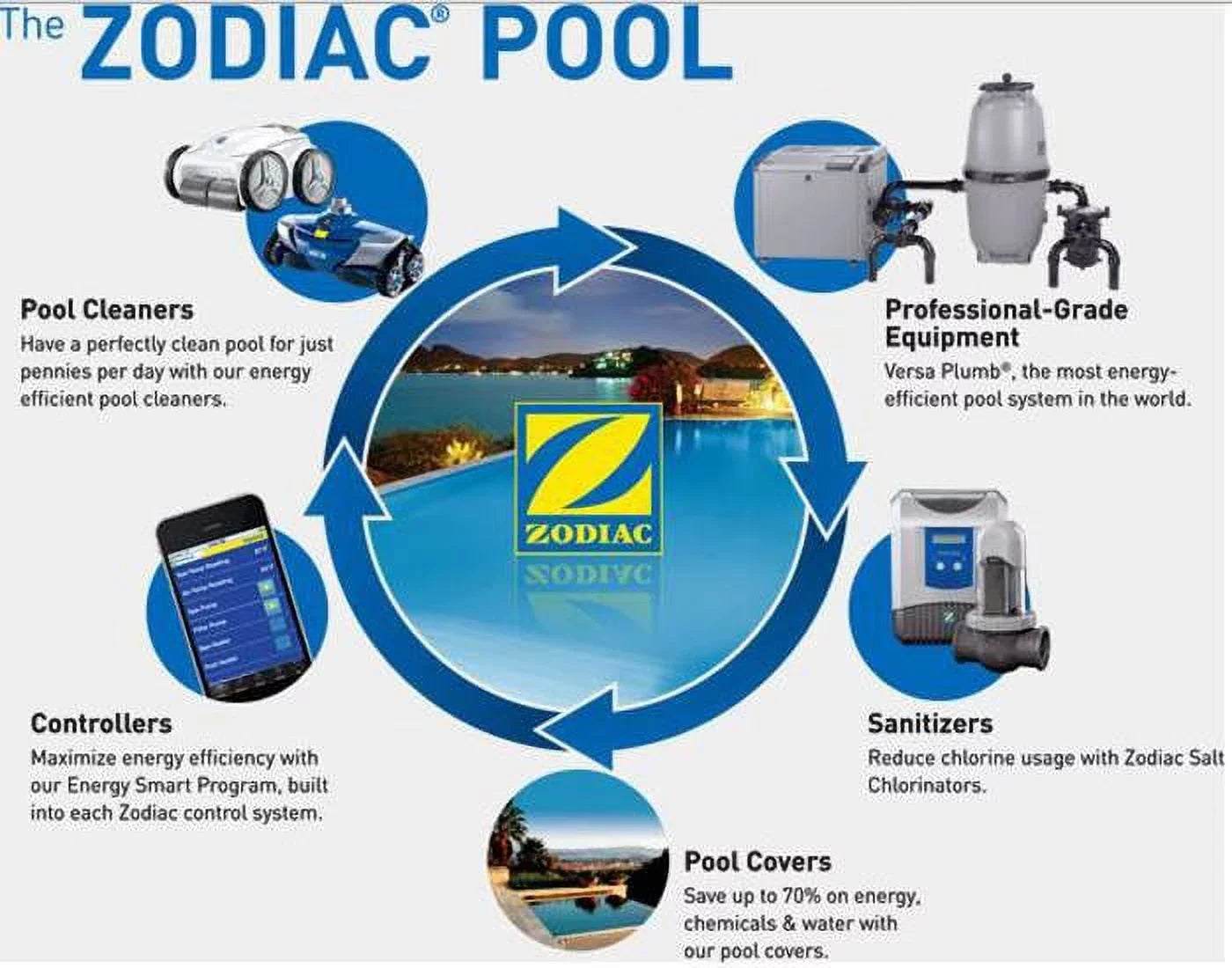 Jandy Pro Series Stealth Pool Pump Debris Filter Basket