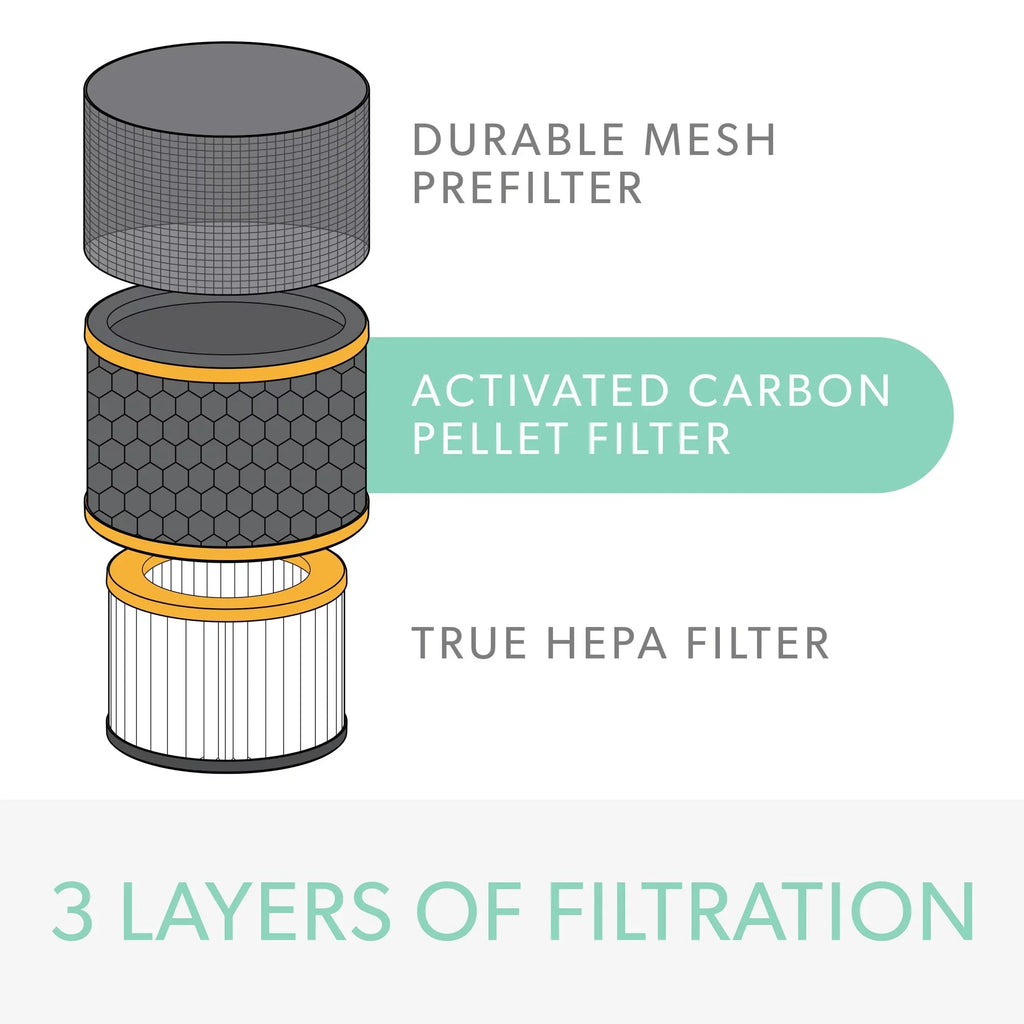 DuPont Odor &  Filter with True  for TruSens Small Air Purifier