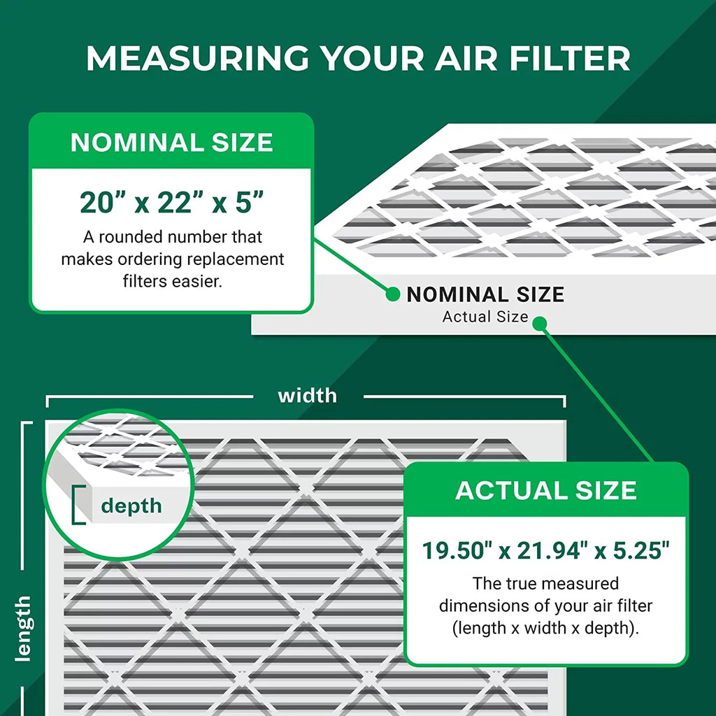 Filterbuy 20x22x5  11 Pleated   Furnace Air Filters for Amana, Goodman, and Nordyne (3-Pack)