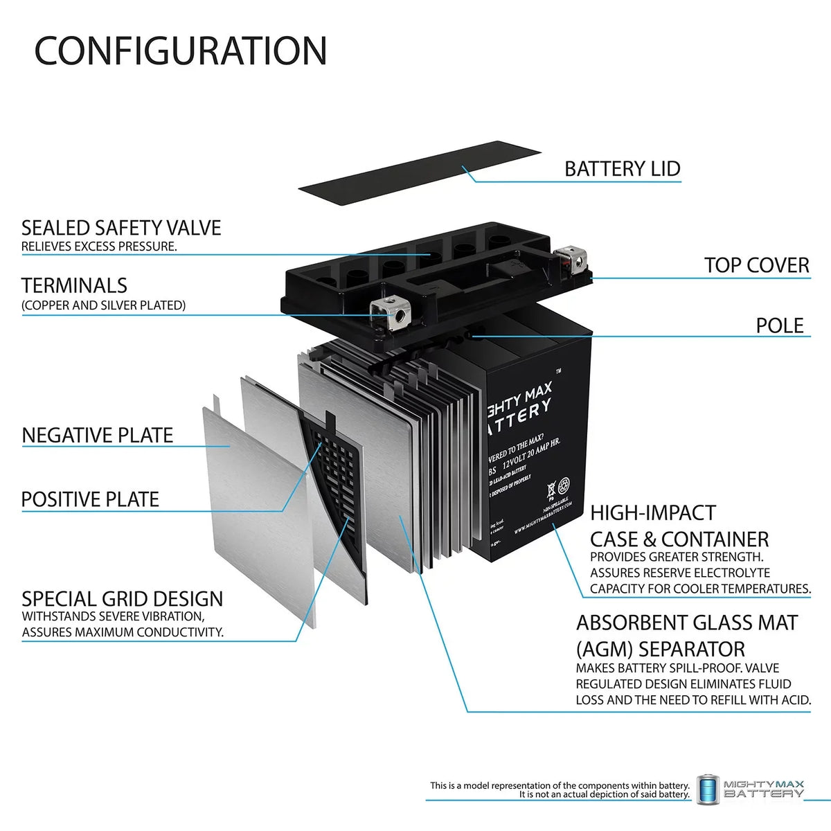 '- 12V 20AH  Replacement Battery Compatible with  (Sea-Doo) 1500 ,  16-22