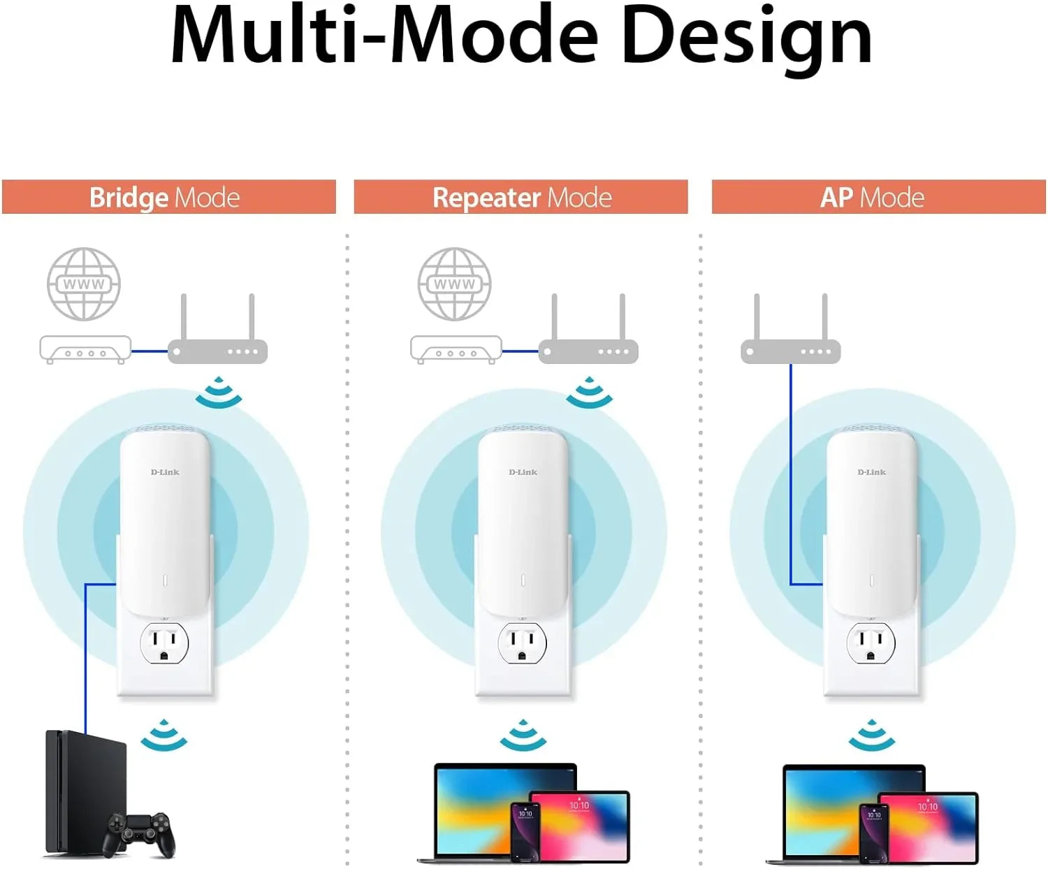 '-Link  Mesh WiFi 6 Range Extender | 1x Gigabit  Port |  | Cover up to 2300 Sq. ft ()