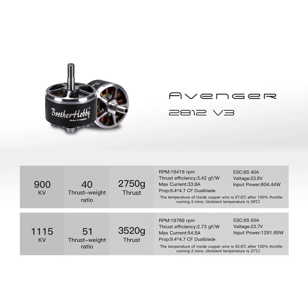 Nebublu , 1115KV Motor 2812   Remote Drone  dsfen   900KV Motor  Motor 4PCS