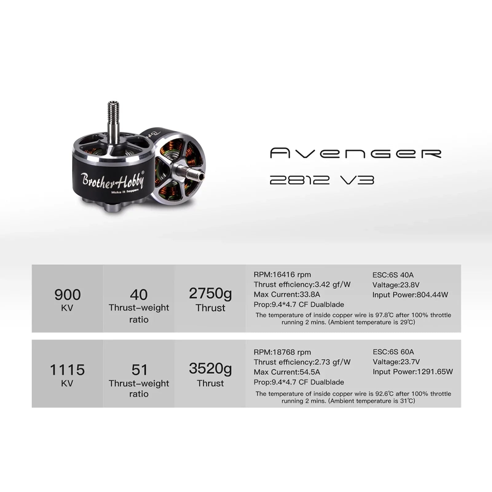 Nebublu , 1115KV Motor 2812   Remote Drone  dsfen   900KV Motor  Motor 4PCS
