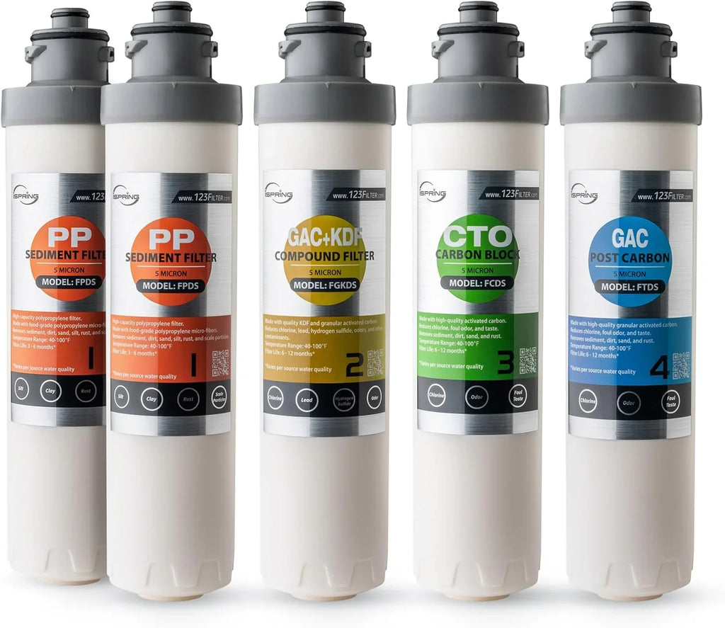 iSpring  1-Year Replacement Supply Filter Cartridge Pack Set for  & , Sediment Filter, Composite Filter, Carbon Block Filter and Post Carbon Filter