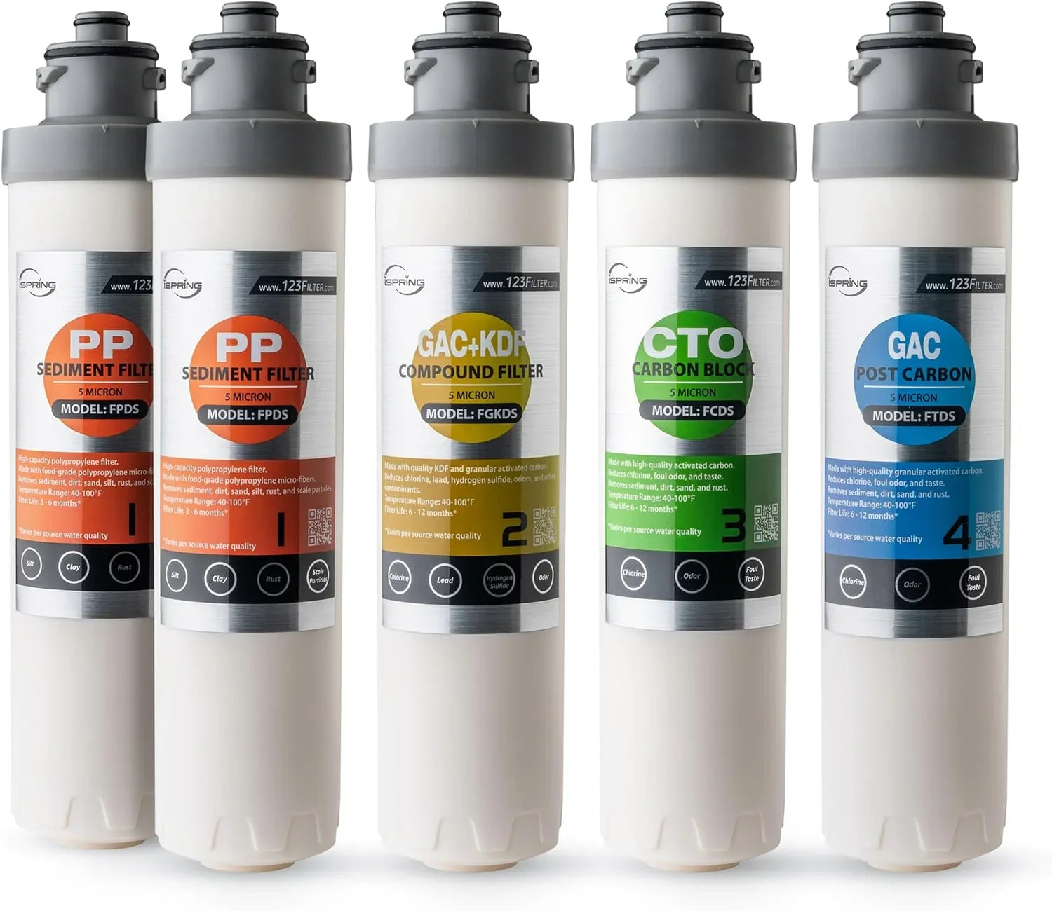 iSpring  1-Year Replacement Supply Filter Cartridge Pack Set for  & , Sediment Filter, Composite Filter, Carbon Block Filter and Post Carbon Filter
