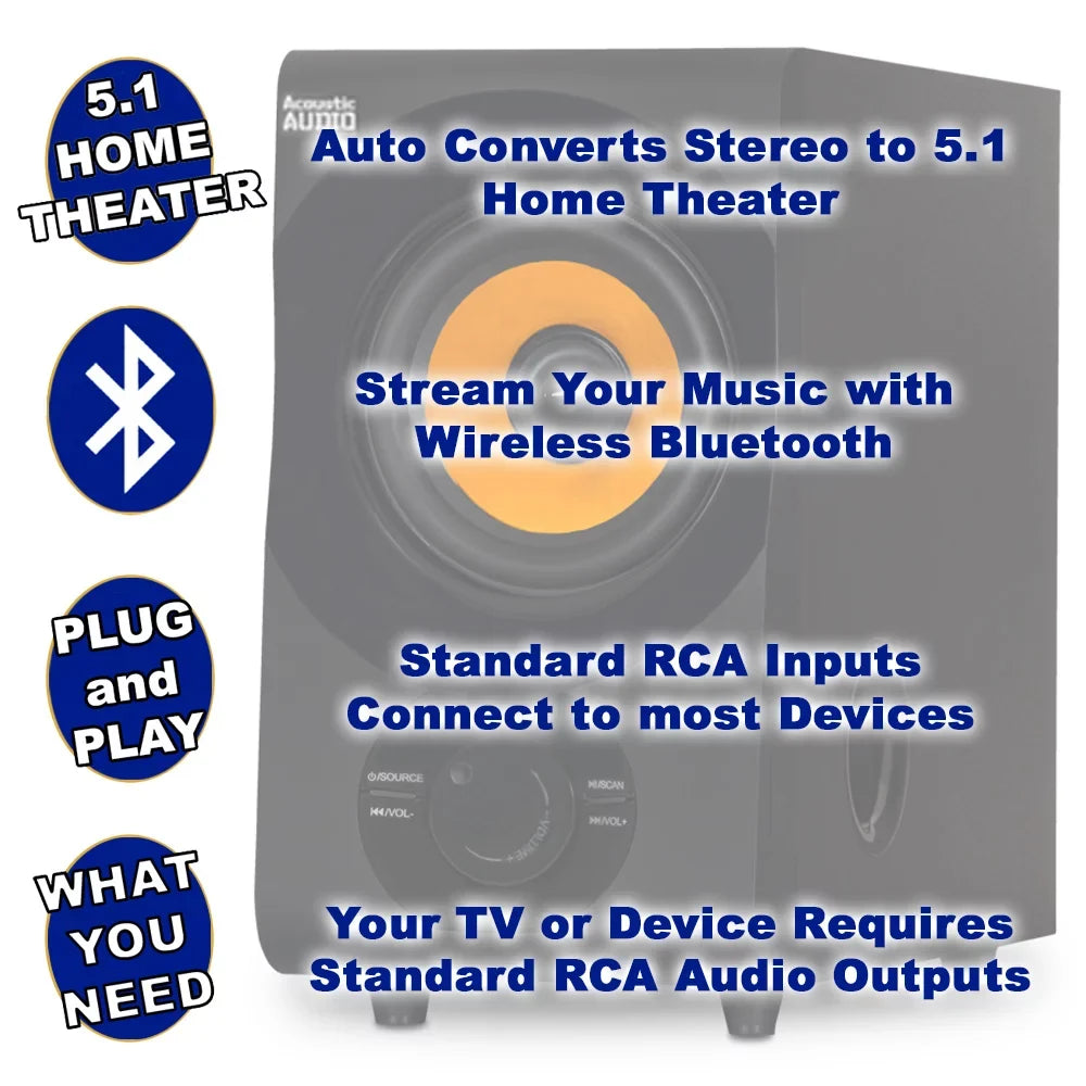 Acoustic Audio  Home Theater 5.1 Bluetooth Speaker System with  and Optical Input