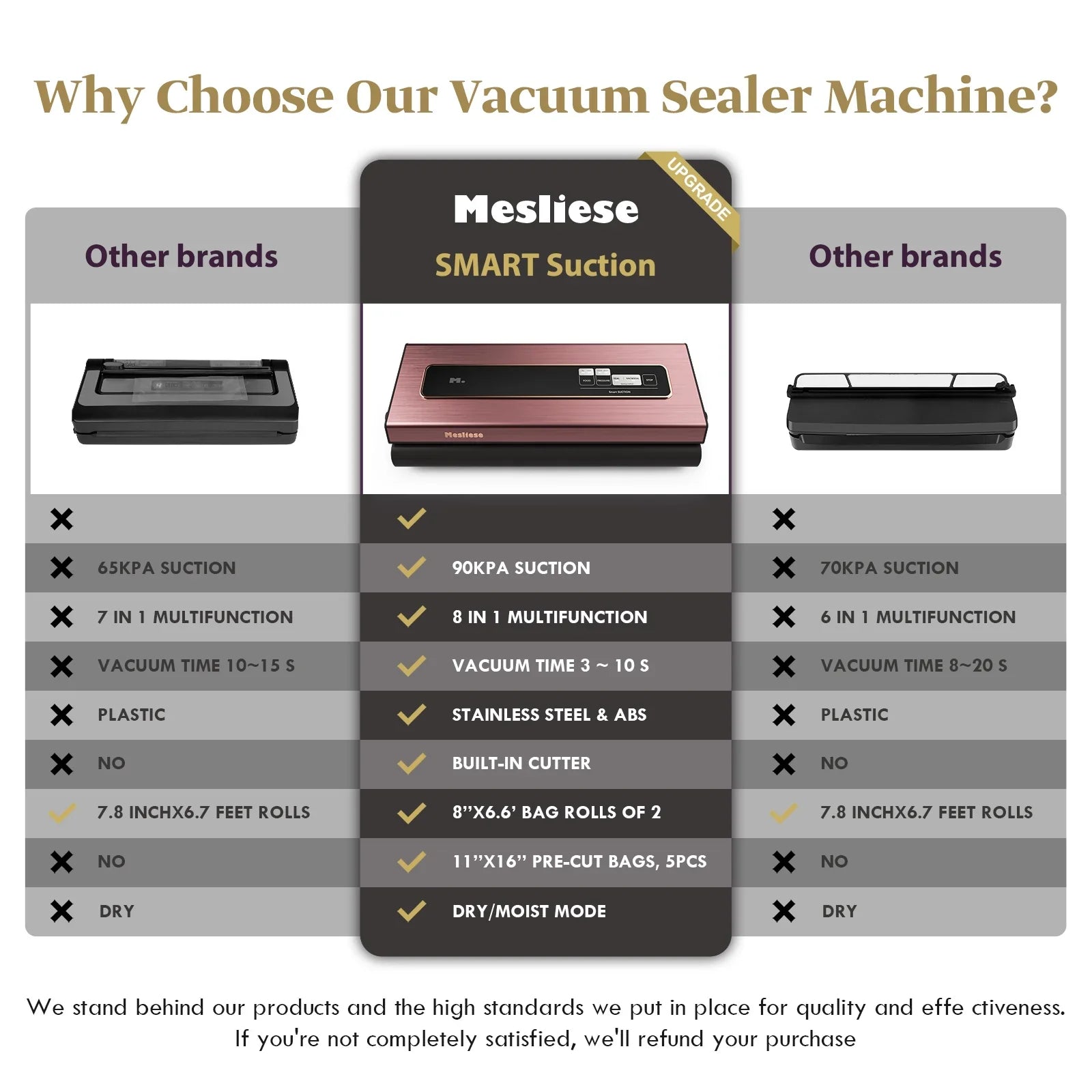 Mesliese Vacuum Sealer Machine Powerful 90Kpa Precision 6-in-1 Compact Food Preservation System with Cutter, 2 Bag Rolls & 5 Pre-cut Bags, Widened 12mm Sealing Strip, Dry&Moist Modes (Pink)