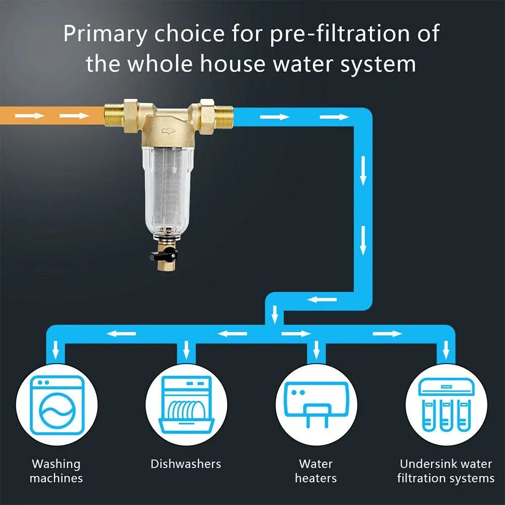 KingFurt Spin Down Sediment Filter - Durable 316L Material, Reusable Design to Save Costs - Fits All Pipes, Easy Maintenance