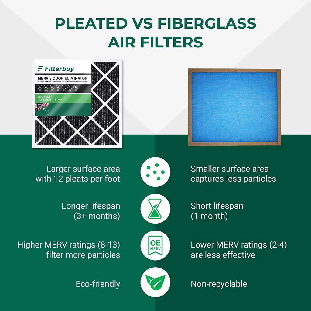 Filterbuy 14x25x1  8 Odor Eliminator Pleated   Furnace Air Filters with Activated Carbon (5-Pack)