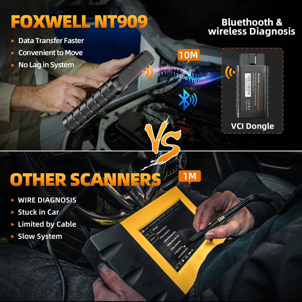 Foxwell  Automotive Diagnostic Scan Tool All Systems Bi-directional Control Active Test  Scanner 30+ Reset Services Car Scanner  Code Reader AutoVIN  AutoAuth Vehicle Analyzer