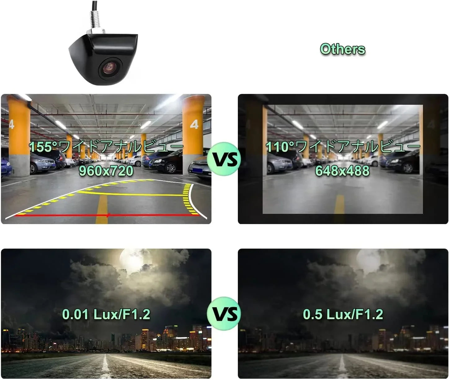 Car Backup Camera with Dyna Trajectory Guide Line, GreenYi  960x720 Rear View Camera Waterproof Night Vision