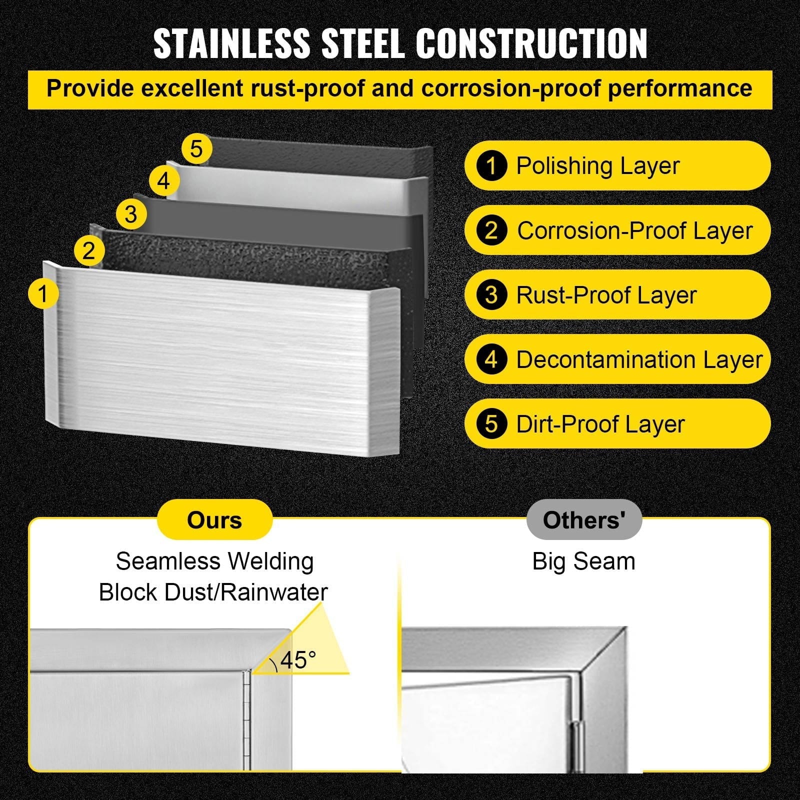 Access Door 17x24 inch Stainless Steel Single Vertical Island Door with Vents for Storage