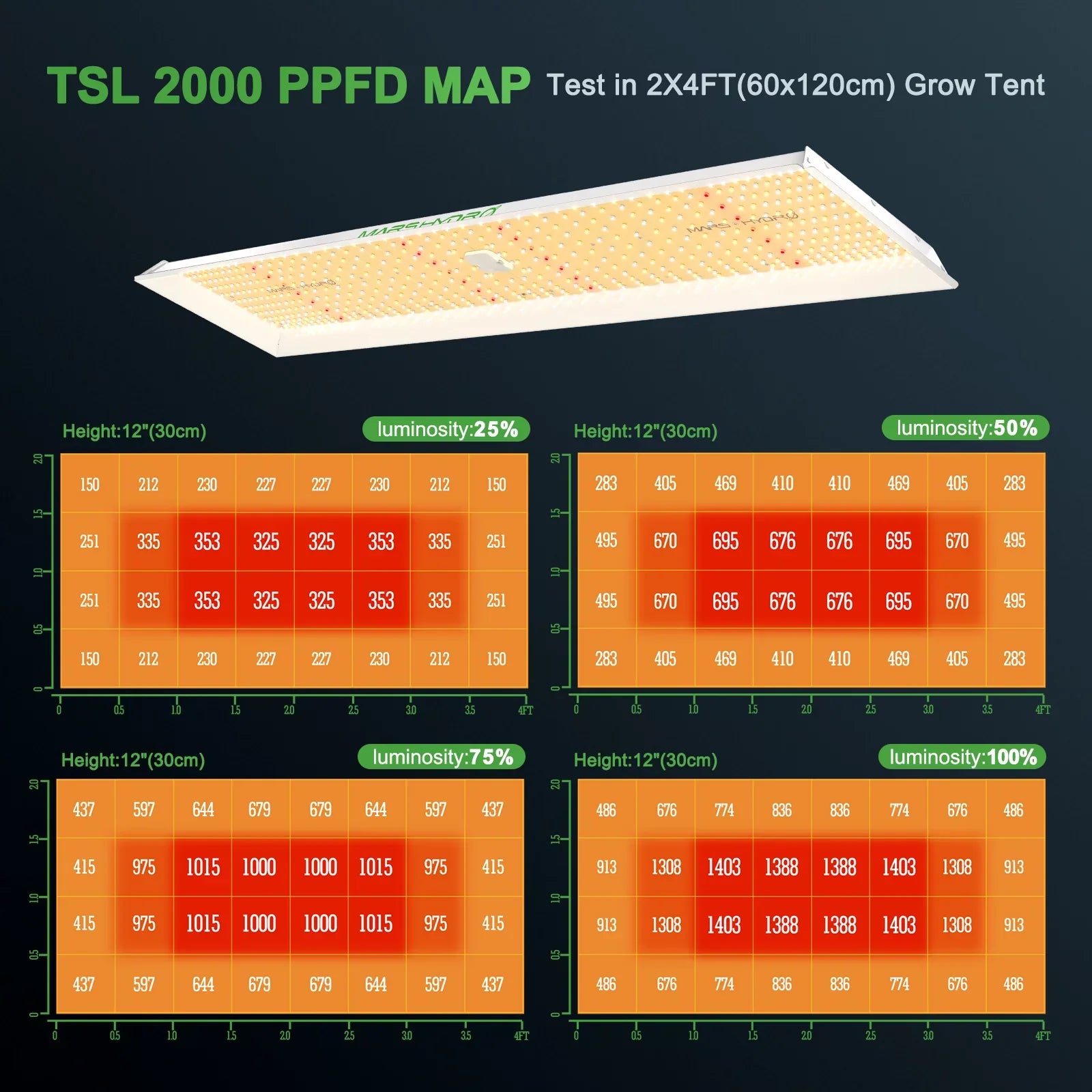 2023 Mars Hydro  2000  Grow Light Full Spectrum Sunlike Spectrum 300W Dimmable  Grow Light Max Yield 2.5g/ High