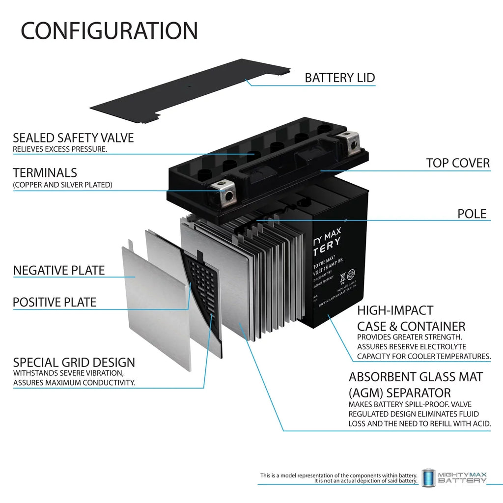 '- Battery for Kawasaki Jet Ski   Zxi + 12V 4Amp Charger