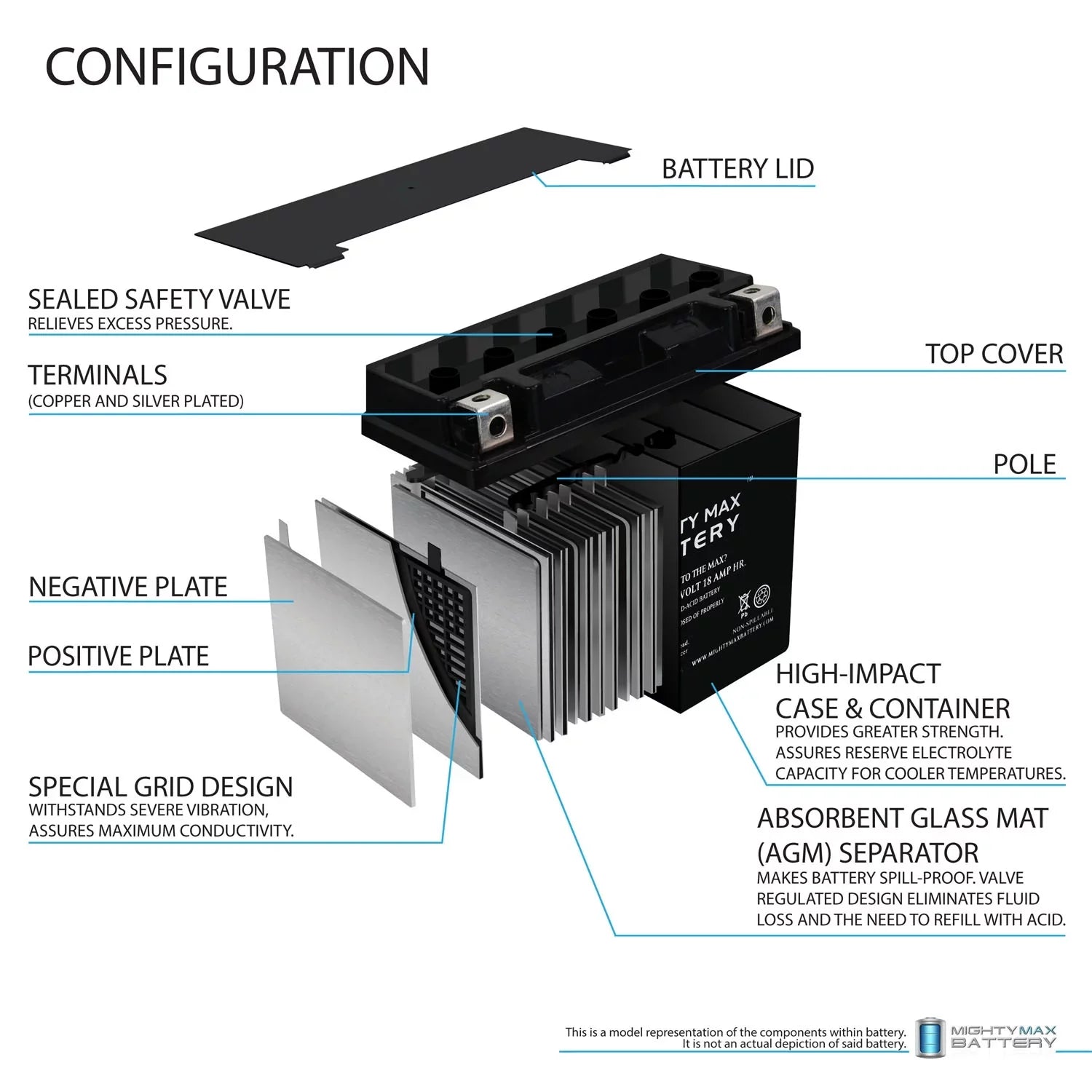 '- Battery for Kawasaki Jet Ski   Zxi + 12V 4Amp Charger