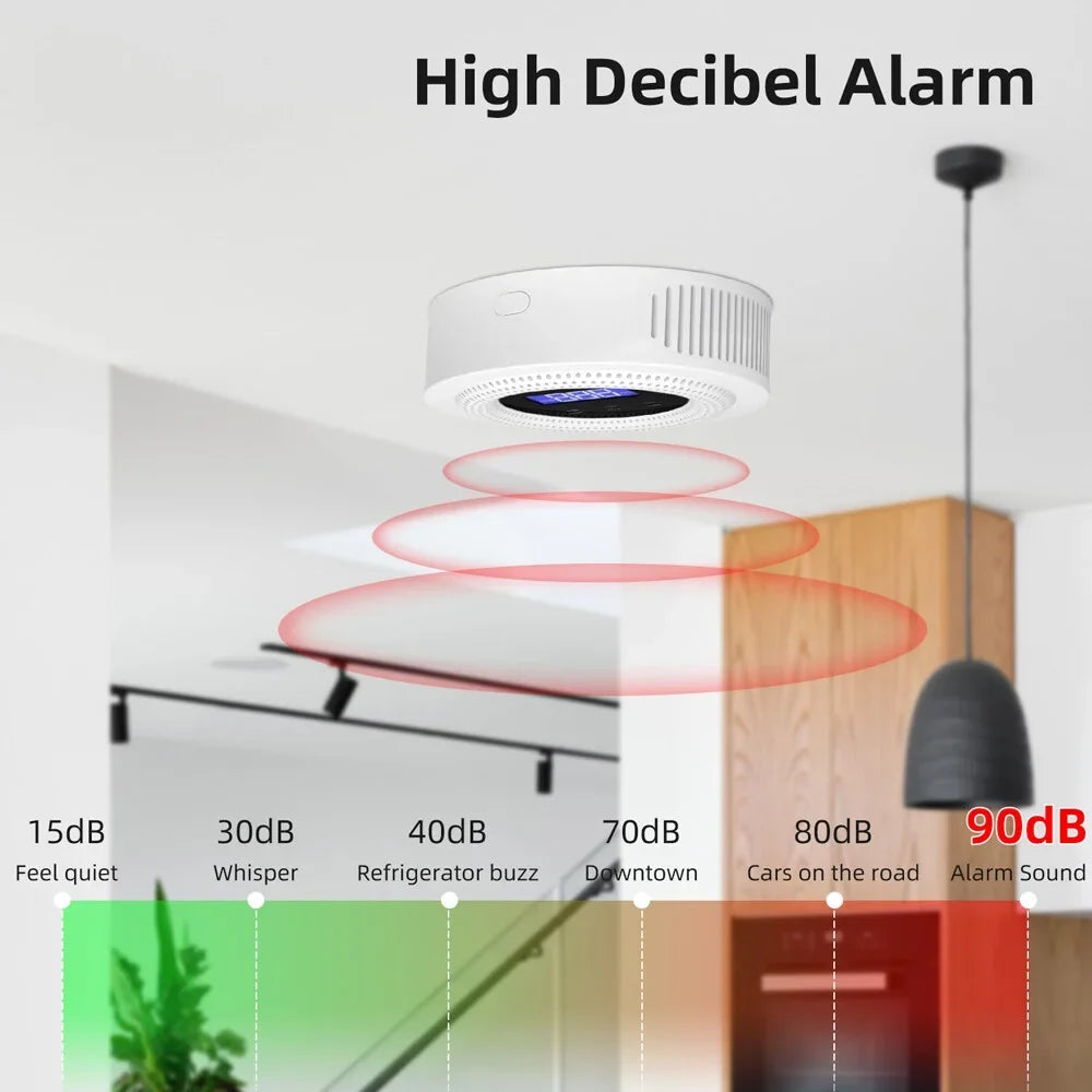 Tuya Wifi Gases Leakage Detection Device Live Voice Prompt  Remote Alarm with Concentration Display  Power Supplys High Decible Alarm