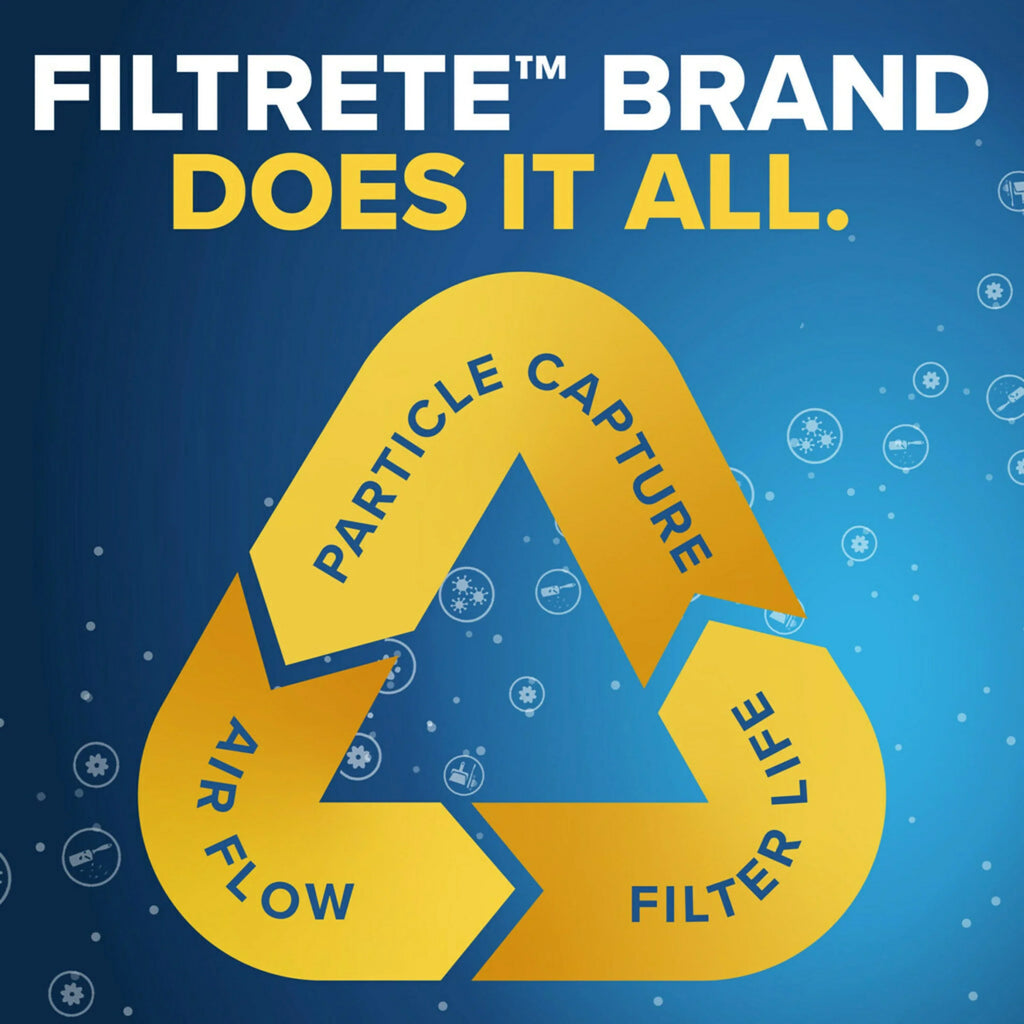 Filtrete 12x24x1 Air Filter,  1000  11, Allergen Defense, 4 Filters