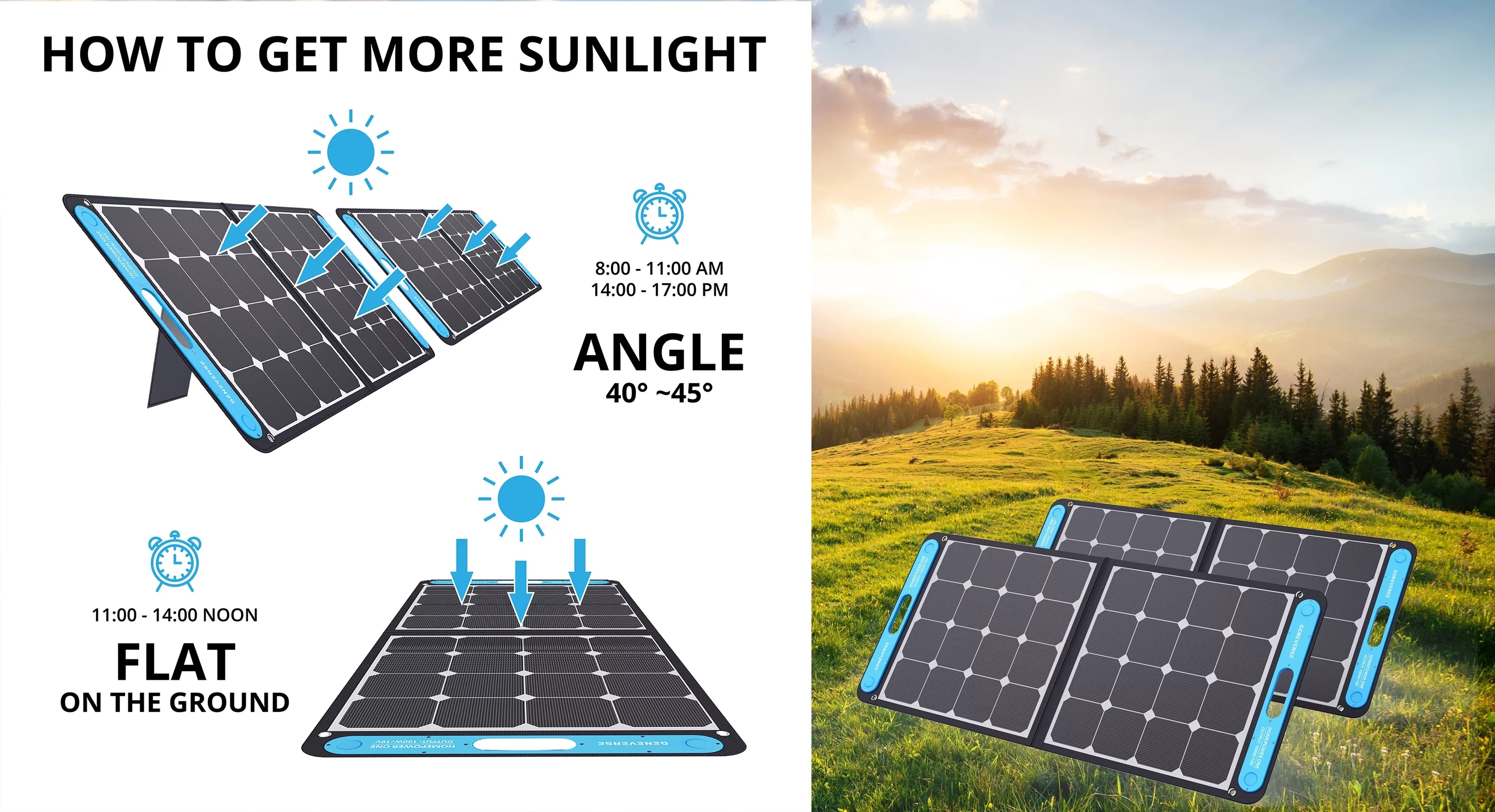 100 Watts SolarPower One Monocrystalline Portable Solar Panel with built-in - and - ports